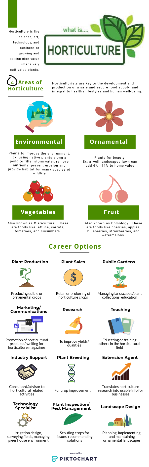 New Use Agriculture Natural Plant Products Department New Use Agriculture Natural Plant Products Department